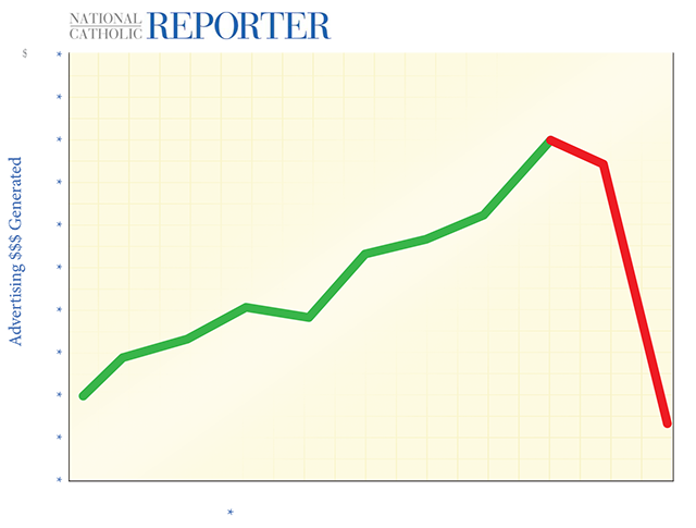 Advertising Revenue Chart