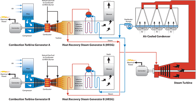 Combustion Turbine Process Illustration