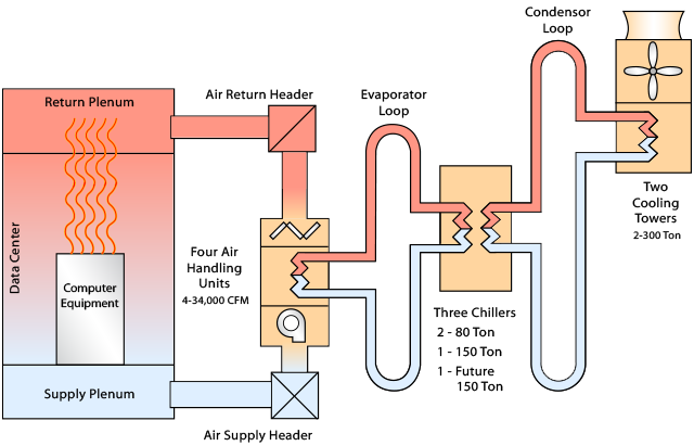 Cooling Tower Flow Chart Illustration